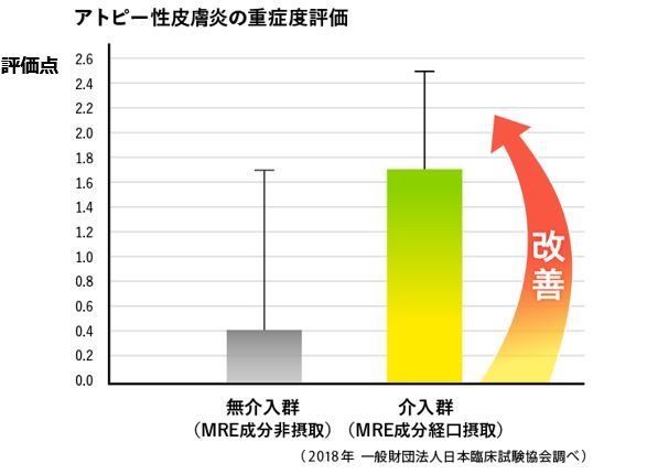 株式会社創健のプレスリリース画像