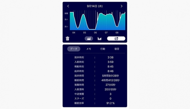 睡眠レポート