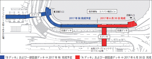 ペデストリアンデッキ先行工事詳細図(ヨドバシカメラの公式ウェブサイトより)