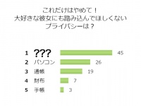 通帳よりヤバい！彼女にも踏み込まれたくない「プライバシー」とは？