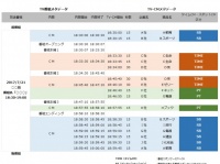 株式会社エム・データのプレスリリース画像