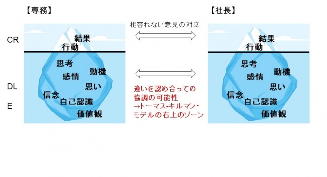 バランスト・グロース・コンサルティング株式会社のプレスリリース画像