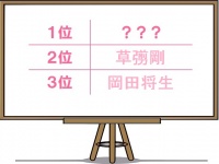 アラサー独女が本気で付き合いたい「草食系芸能人」2位は草なぎ、1位は？