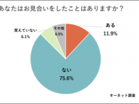 「お見合いしてよかった」が65.7%。令和のお見合い事情を調査