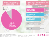 プロは何やってるの？　女性モデルのリアルな美容法を調査