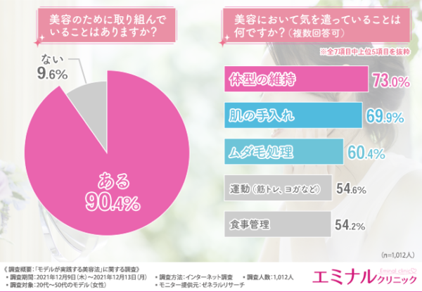 プロは何やってるの？　女性モデルのリアルな美容法を調査