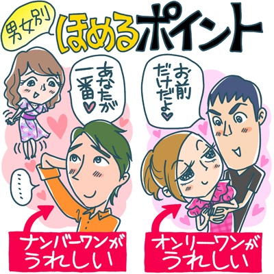 「お前が“一番”」は全然嬉しくない！　“女”に刺さる褒め言葉とは？