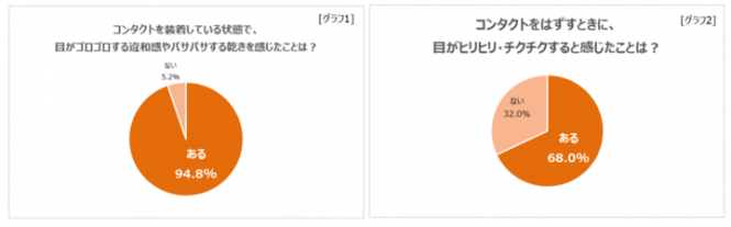 サンテ メディカルガード(R)EX PR事務局のプレスリリース画像