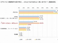 ニフティ株式会社のプレスリリース画像