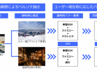 インターメディアプランニング株式会社のプレスリリース画像