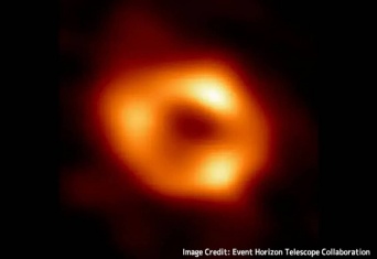 天の川銀河にある超大質量ブラックホールは76分ごとに強力な放射線を地球に発射している