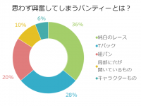 【男のホンネ】男性が興奮する女性のパンティーを調査してみた