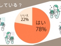 これが現実。コロナ禍で変化した20代の貯金額や年収を調査