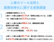 パーソルグループ R&amp;D Function Unitのプレスリリース画像