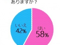 スーツの着こなしで評価が変わる？8割以上が「そう思う」と回答 『「スーツの着こなし」に関する調査』