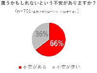 株式会社セレンディピティーのプレスリリース画像