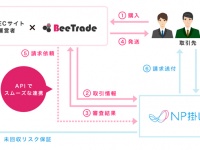 株式会社アピリッツのプレスリリース画像