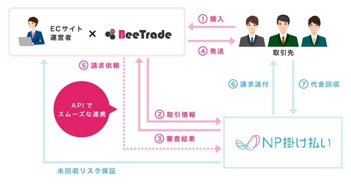 株式会社アピリッツのプレスリリース画像