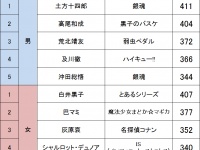 是非、主役として描いて欲しい脇役キャラクター