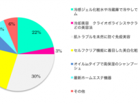 株式会社LiB(リブ)のプレスリリース画像