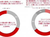 いつもと同じコスメを使っているのに、メイクがしっくり感じない……その“違和感の正体”とは？