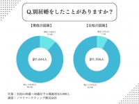 ノマドマーケティング株式会社のプレスリリース画像