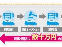 UcarPAC株式会社のプレスリリース画像