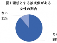 うわっ、最低……。女性が嫌がる「彼氏に絶対して欲しくないこと」とは