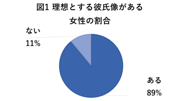 うわっ、最低……。女性が嫌がる「彼氏に絶対して欲しくないこと」とは