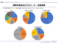 株式会社スクウェイブのプレスリリース画像