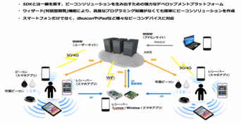 アイ・タップ株式会社のプレスリリース画像