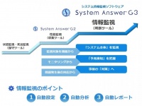アイビーシー株式会社のプレスリリース画像