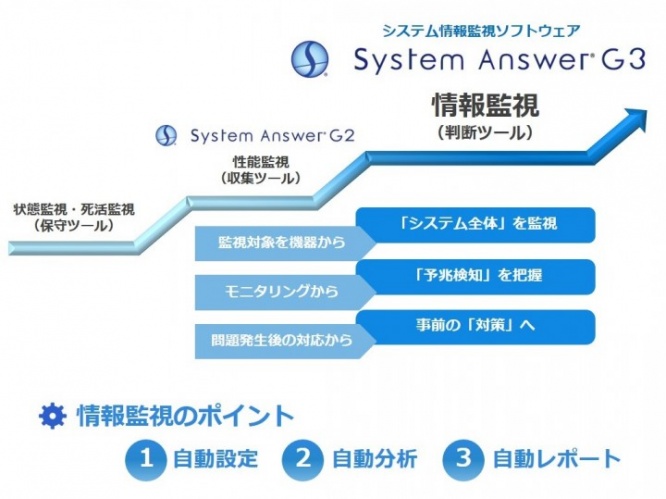 アイビーシー株式会社のプレスリリース画像