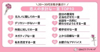 それ言う？　20代～30代女性が嫌がる絶対に言ってはいけない“余計な一言”とは