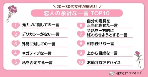 それ言う？　20代～30代女性が嫌がる絶対に言ってはいけない“余計な一言”とは