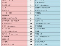 今日は敬老の日！　おじいちゃんおばあちゃんを積極採用のアルバイトランキング