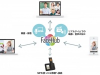 FacePeer株式会社のプレスリリース画像