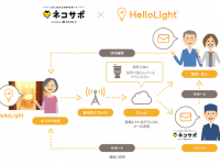 ハローライト株式会社のプレスリリース画像