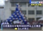 “組み体操の事故”４６年間で９人死亡、９２人に障害残る。