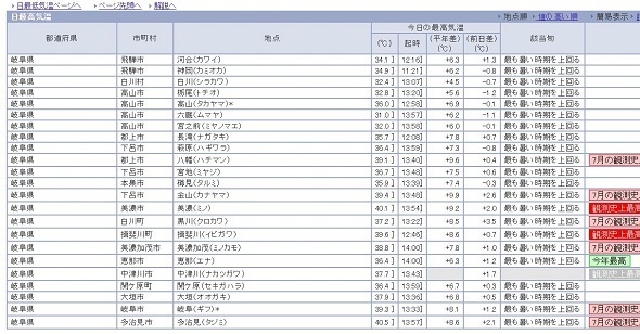 右が見切れた（画像は気象庁「日最高気温一覧表」ページより）