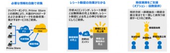 東芝テック株式会社　（PR代行：エムカラーデザイン株式会社）のプレスリリース画像