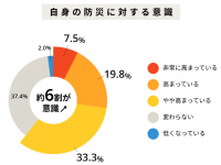 中部電力ミライズ株式会社のプレスリリース画像