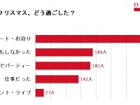 【クリスマス反省会】アンケートで判明！半数以上が「デートの予定なかった」