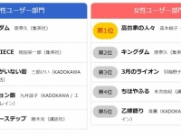 eBookJapanアワード2016