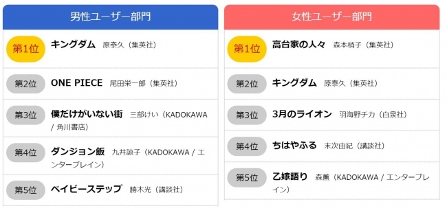 eBookJapanアワード2016