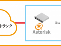 アジルクラウド株式会社のプレスリリース画像