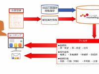 株式会社アクティブコアのプレスリリース画像