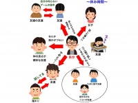図解（画像はキムテスさんのツイートより）