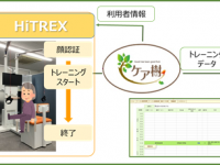 株式会社グッドツリーのプレスリリース画像