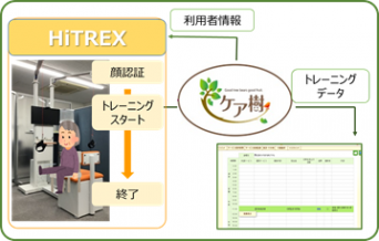 株式会社グッドツリーのプレスリリース画像
